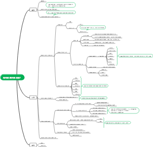 如何健康快樂減肥？
