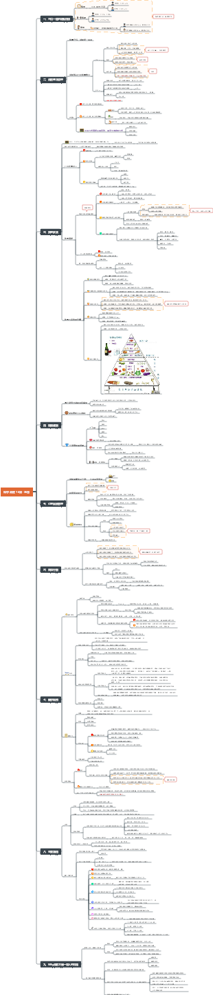 科學減肥16講-馮雪