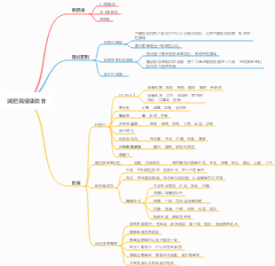 減肥與健康飲食