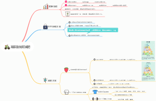 高尿酸如何減肥
