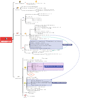 減肥的前世今生