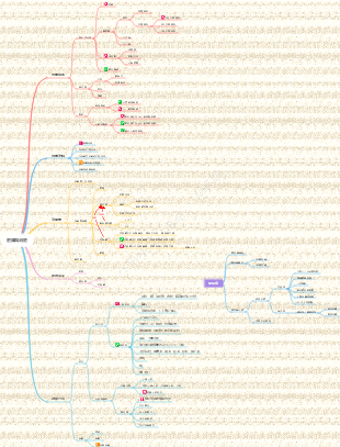 肥胖與減肥心智圖