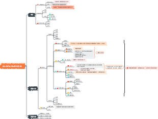 如何進行科學的體能訓練？