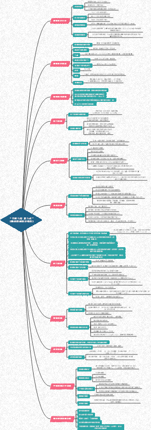 《體能訓練設計指南》閱讀筆記
