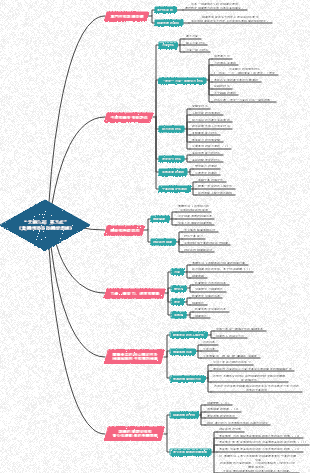 《集體性項目的體能訓練》讀書筆記