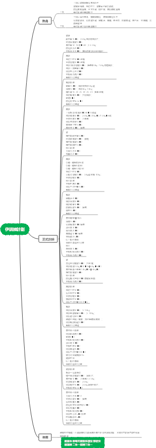 健身訓練計劃心智圖