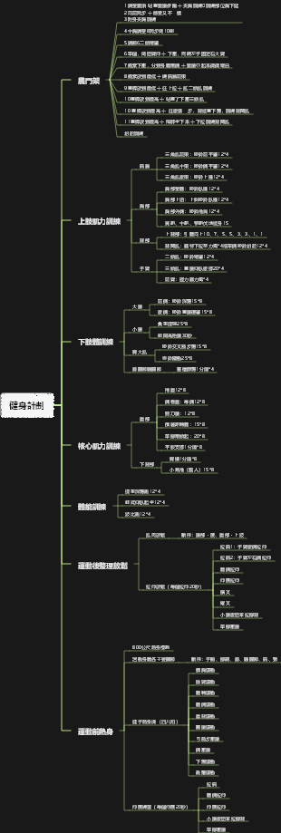 Aron日常健身計畫《完整版》