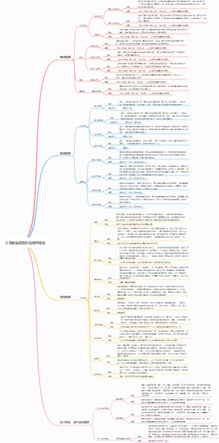 日常健身運動方法梳理總結