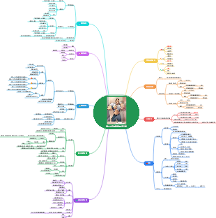 適合小白的詳細健身計劃
