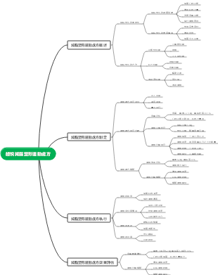 趙悅減脂塑形運動處方心智圖