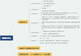 減脂飲食法
