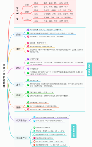 減脂必備抗糖指南