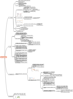42天減脂原理剖析