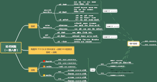 如何減脂（一般人）