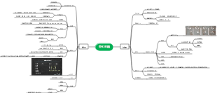 關於增肌與減脂的中心主題