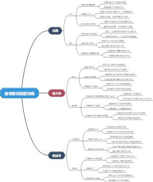 夏季歐洲旅遊攻略