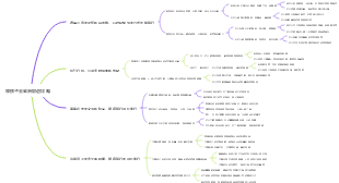 帶孩子去歐洲旅遊攻略