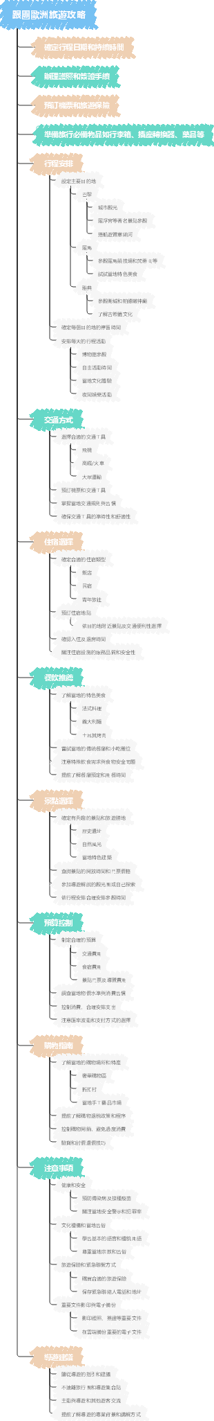 跟團歐洲旅遊攻略