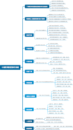 8月歐洲旅遊穿衣攻略