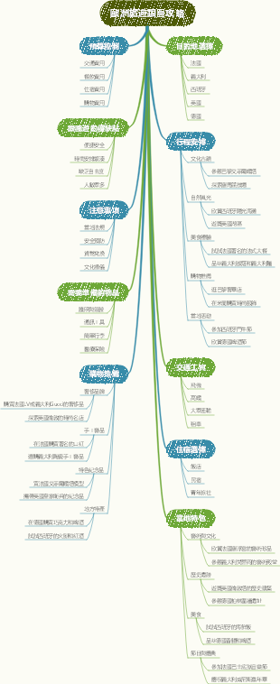 歐洲旅遊跟團攻略