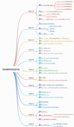 紐西蘭旅行計劃