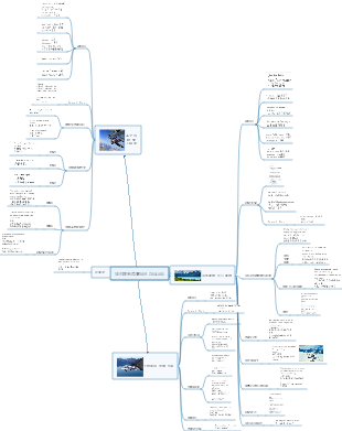 紐西蘭之旅行程安排
