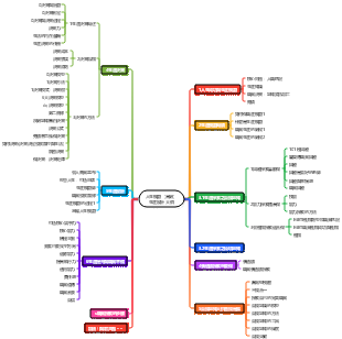 人生規劃（高階）生涯設計 大綱