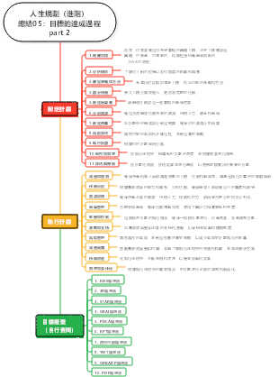 人生規劃（進階）總結05：目標的達成過程part 2
