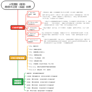 人生規劃（進階）總結04制定（長遠）目標