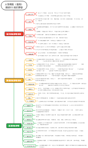人生規劃（進階）總結03關於夢想