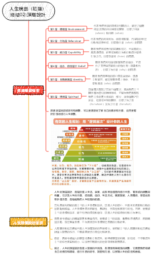 人生規劃（初階）總結02頂層設計