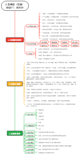 人生規劃（初階）總結01：總方針