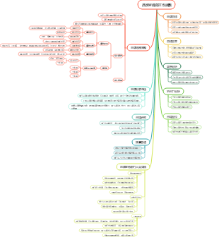 品牌宣傳部工作規劃