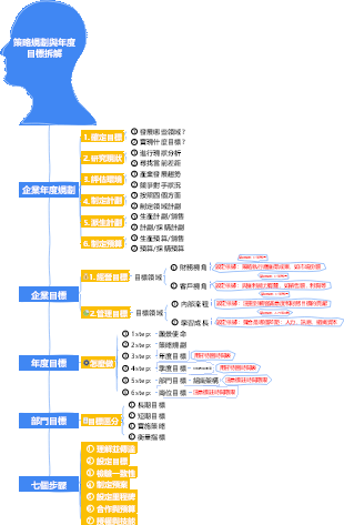2-企業管理-02策略規劃與年度目標拆解-015