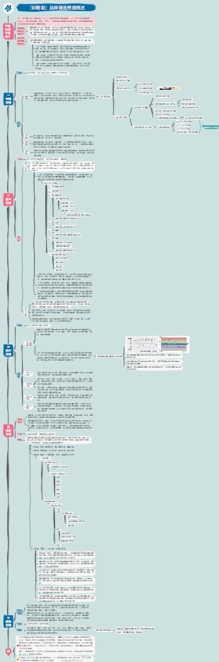 連鎖型門市的整體營運規劃