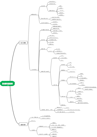 數據開發團隊規劃