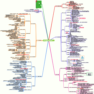 《遠見：如何規劃生涯3大階段》讀書筆記
