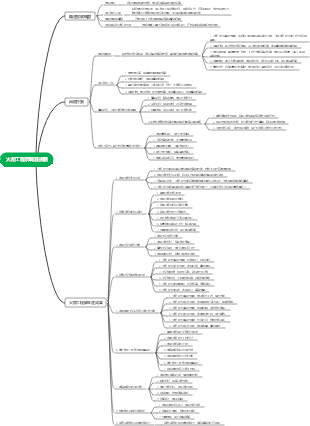 火箭工程師職涯規劃