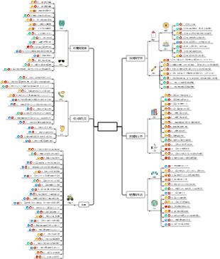 年度規劃-2024年度