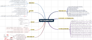 管線規劃心智圖