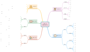 大學生職涯規劃目標填寫模板