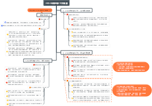 2024年商品部年度規劃