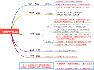 工作時段任務規劃