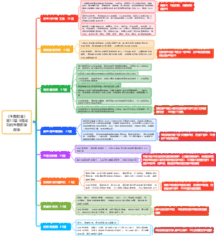 《生酮飲食》第13章 8個成功的生酮飲食