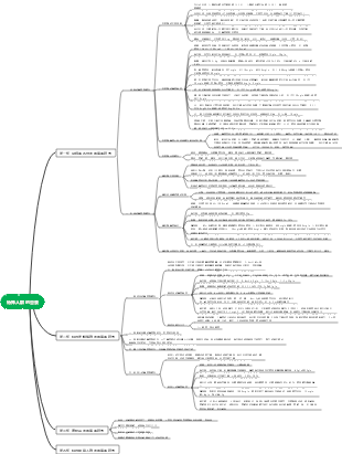 特殊人群的營養