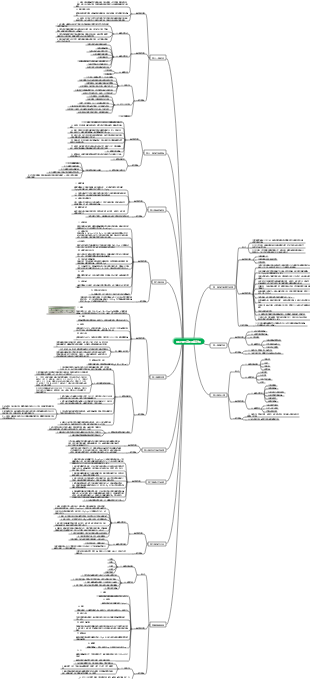營養學-常見慢性病的營養幹預
