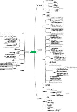 臨床營養介入方法心智圖