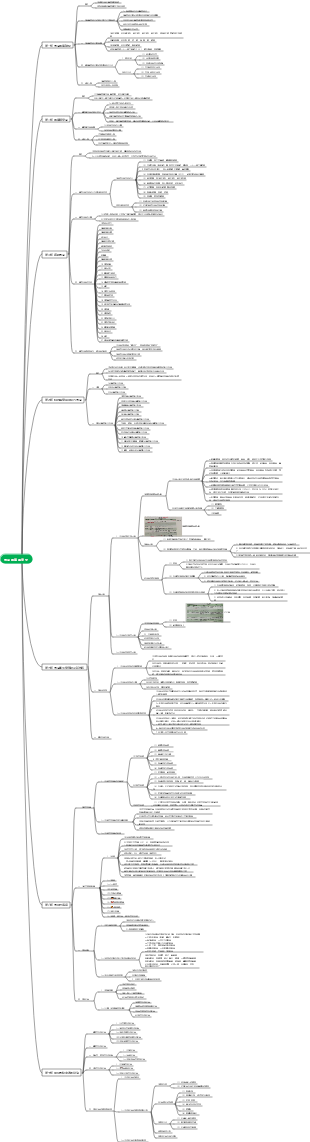 食品營養與安全