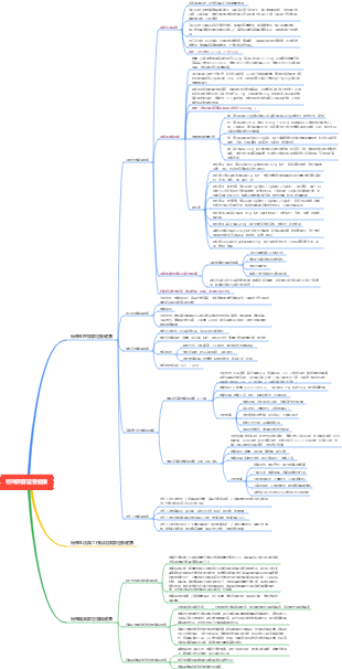 營養學-第五章特殊人群營養與健康