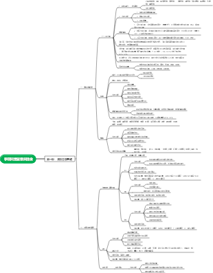 學前兒童營養與膳食_backup_2416f8